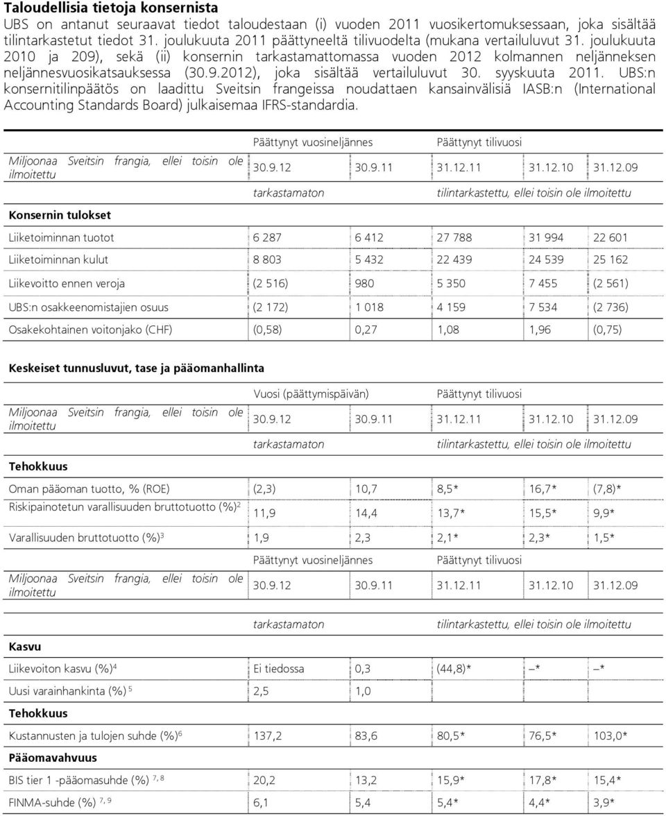 syyskuuta 2011. UBS:n konsernitilinpäätös on laadittu Sveitsin frangeissa noudattaen kansainvälisiä IASB:n (International Accounting Standards Board) julkaisemaa IFRS-standardia.