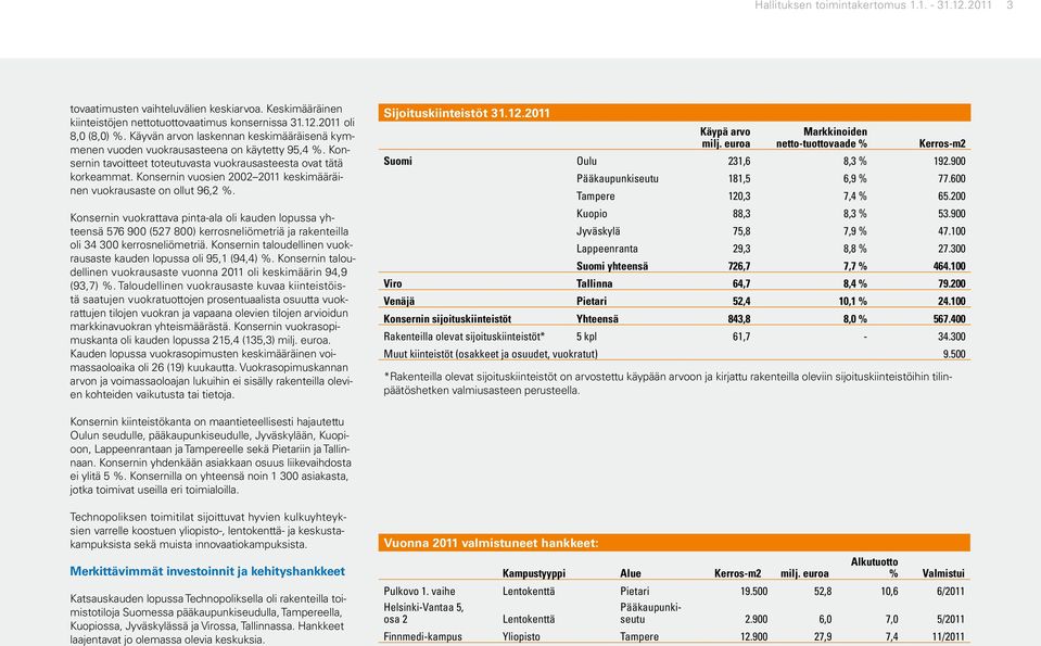 Konsernin vuosien 2002 2011 keskimääräinen vuokrausaste on ollut 96,2 %.