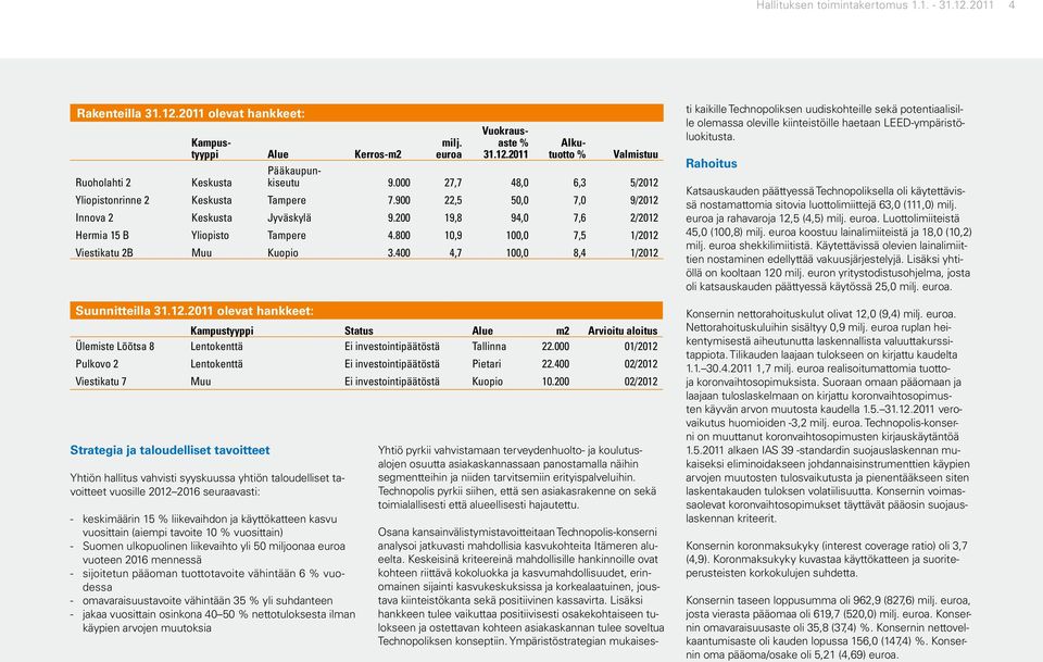 2011 olevat hankkeet: Strategia ja taloudelliset tavoitteet Kampustyyppi Alue Kerros-m2 Yhtiön hallitus vahvisti syyskuussa yhtiön taloudelliset tavoitteet vuosille 2012 2016 seuraavasti: -