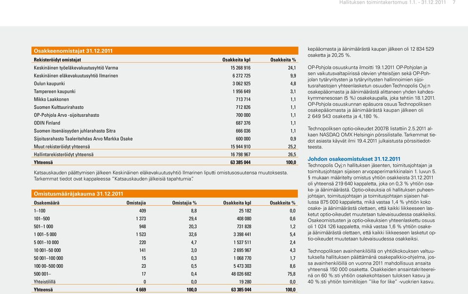 2011 Rekisteröidyt omistajat Osakkeita kpl Osakkeita % Keskinäinen työeläkevakuutusyhtiö Varma 15 268 916 24,1 Keskinäinen eläkevakuutusyhtiö Ilmarinen 6 272 725 9,9 Oulun kaupunki 3 062 925 4,8