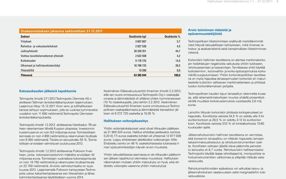 2011 Sektori Osakkeita kpl Osakkeita % Yritykset 3 607 687 5,7 Rahoitus- ja vakuutuslaitokset 2 827 526 4,5 Julkisyhteisöt 28 320 351 44,7 Voittoa tavoittelemattomat yhteisöt 2 632 508 4,2