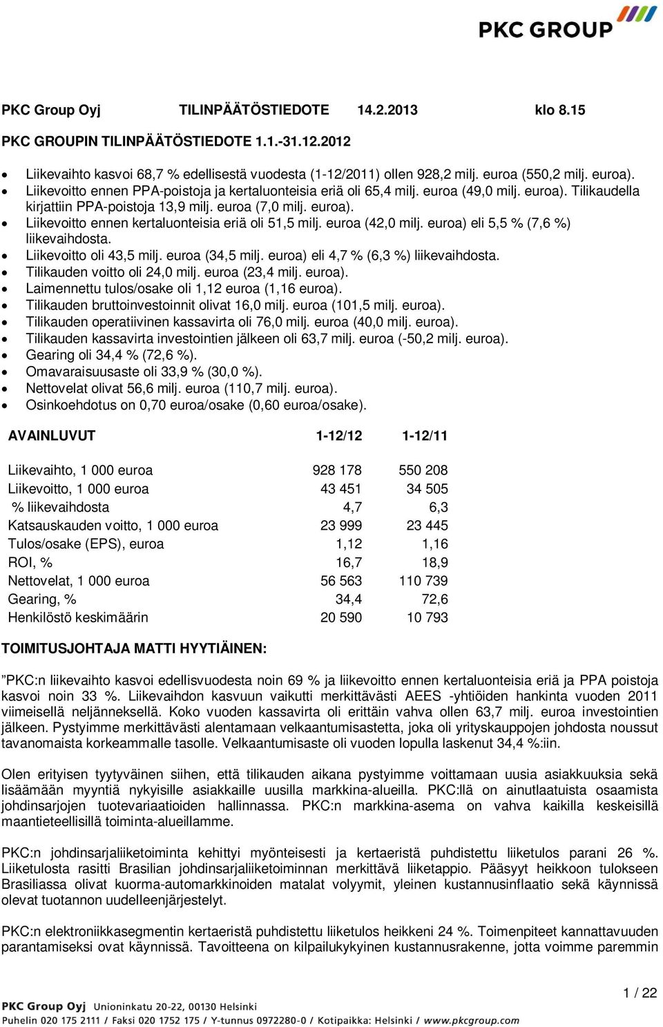 euroa (42,0 milj. euroa) eli 5,5 % (7,6 %) liikevaihdosta. Liikevoitto oli 43,5 milj. euroa (34,5 milj. euroa) eli 4,7 % (6,3 %) liikevaihdosta. Tilikauden voitto oli 24,0 milj. euroa (23,4 milj.