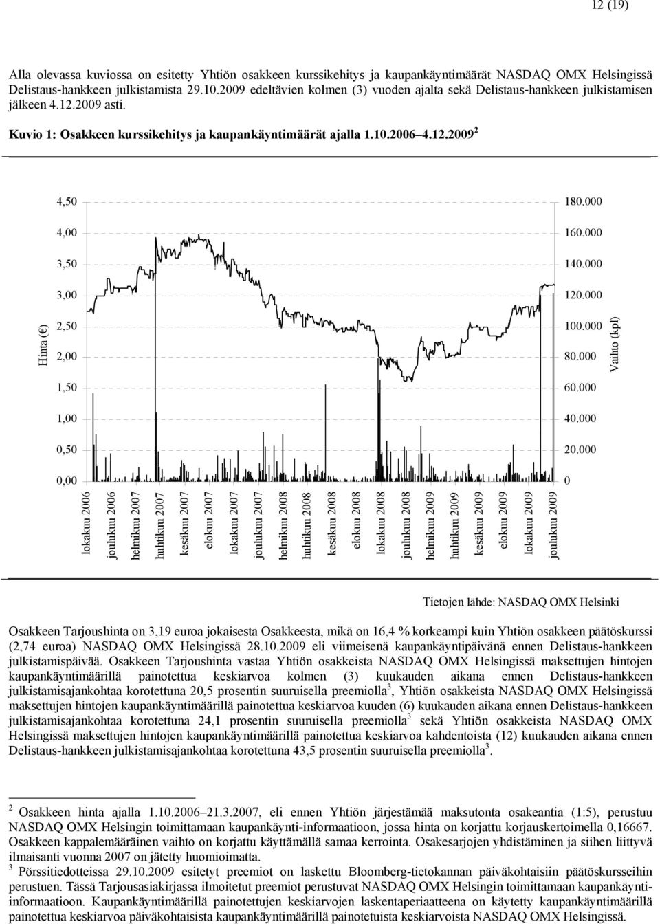 2009 asti. Kuvio 1: Osakkeen kurssikehitys ja kaupankäyntimäärät ajalla 1.10.2006 4.12.