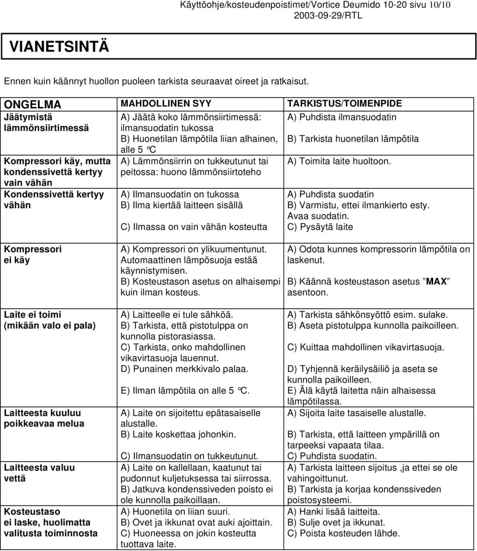 Tarkista huonetilan lämpötila Kompressori käy, mutta kondenssivettä kertyy vain vähän Kondenssivettä kertyy vähän alle 5 C A) Lämmönsiirrin on tukkeutunut tai peitossa: huono lämmönsiirtoteho A)