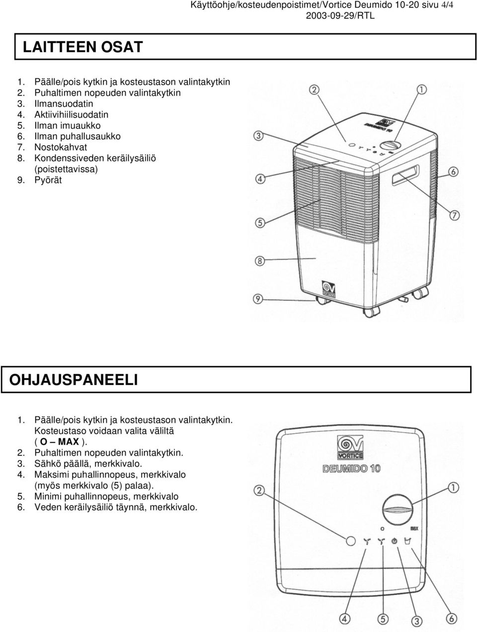 Kondenssiveden keräilysäiliö (poistettavissa) 9. Pyörät OHJAUSPANEELI 1. Päälle/pois kytkin ja kosteustason valintakytkin.