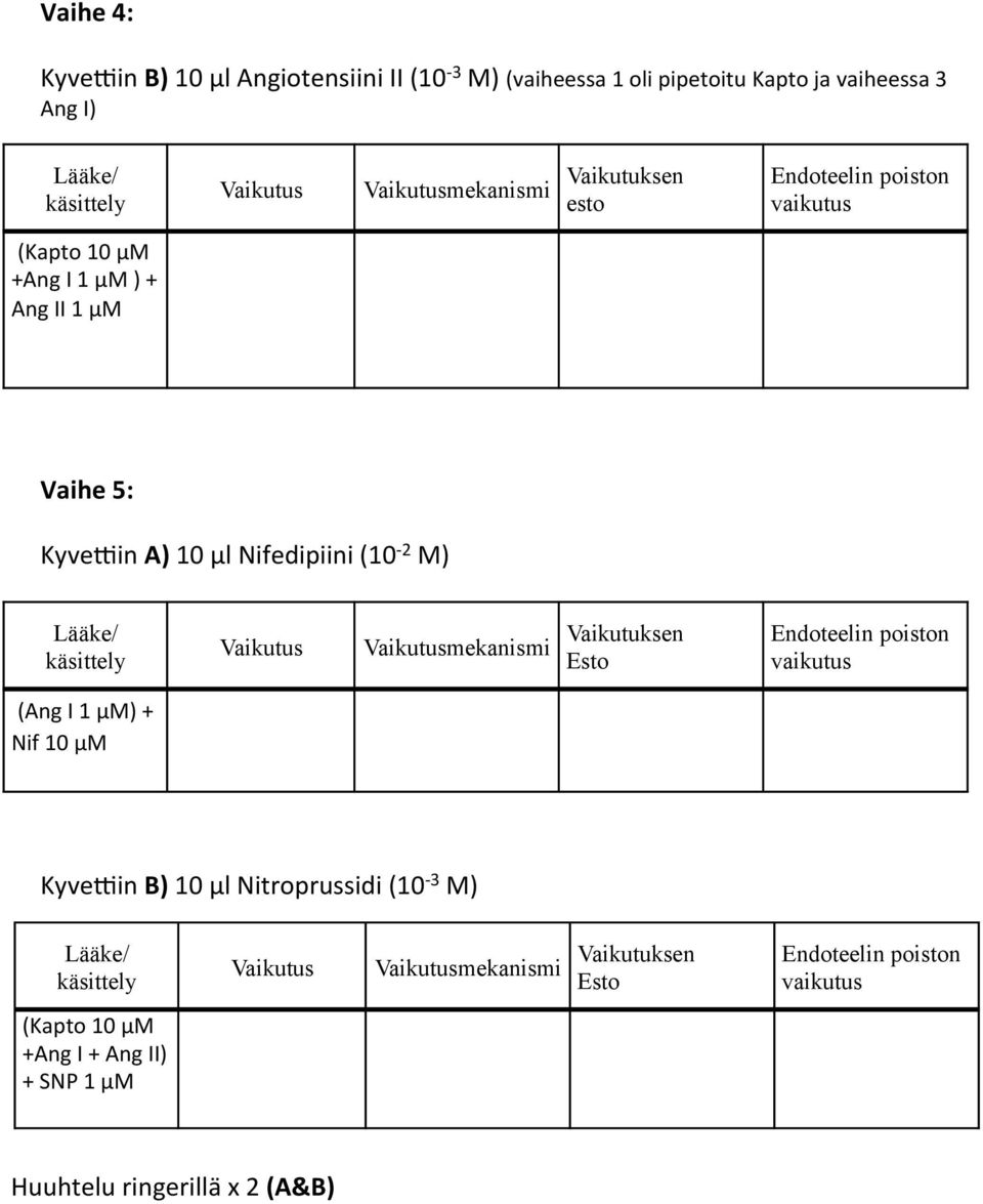 KyveEin A) 10 µl Nifedipiini (10-2 M) (Ang I 1 µm) + Nif 10 µm KyveEin B) 10 µl