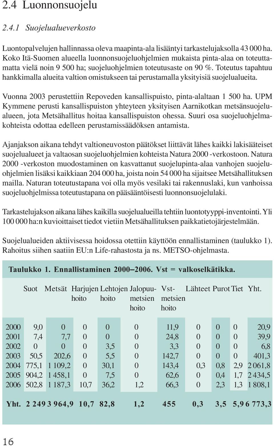 Toteutus tapahtuu hankkimalla alueita valtion omistukseen tai perustamalla yksityisiä suojelualueita. Vuonna 2003 perustettiin Repoveden kansallispuisto, pinta-alaltaan 1 500 ha.