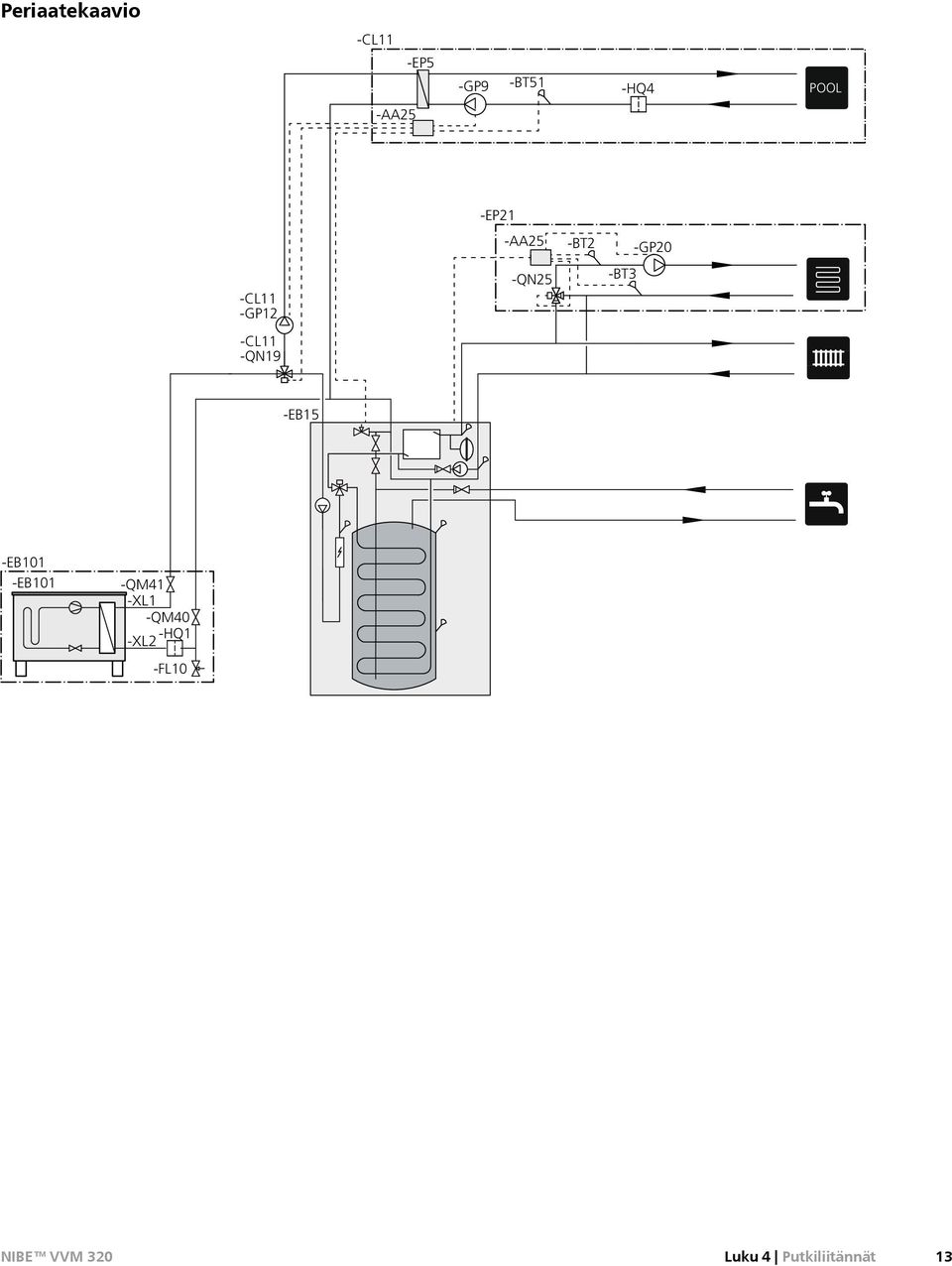 -BT3 -CL11 -QN19 -EB15 -EB101 -EB101 -QM41