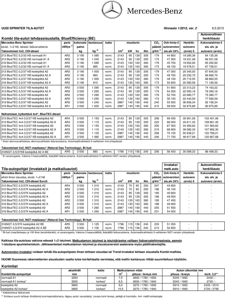 2015 Autoverollinen Kombi tila-autot tehdassisustalla, BlueEfficiency (BE) henkilöauto Mercedes-Benz Sprinter perä- kokonais- kantavuus katto moottorin CO 2 Ovh-hinta Henkilö- Kokonaishinta etuist.