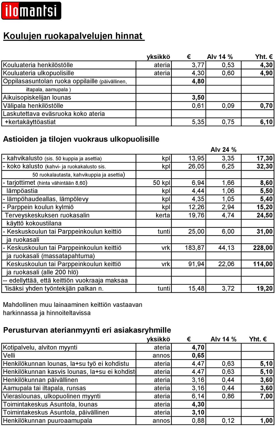 3,50 Välipala henkilöstölle 0,61 0,09 0,70 Laskutettava eväsruoka koko ateria +kertakäyttöastiat 5,35 0,75 6,10 Astioiden ja tilojen vuokraus ulkopuolisille Alv 24 % - kahvikalusto (sis.