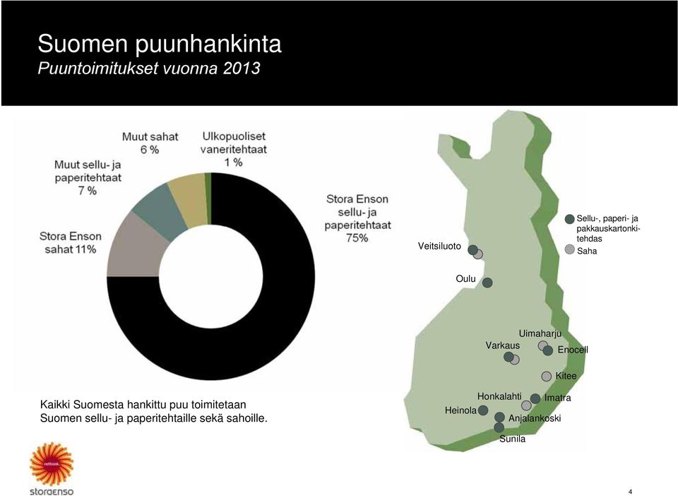 Kitee Kaikki Suomesta hankittu puu toimitetaan Suomen sellu- ja