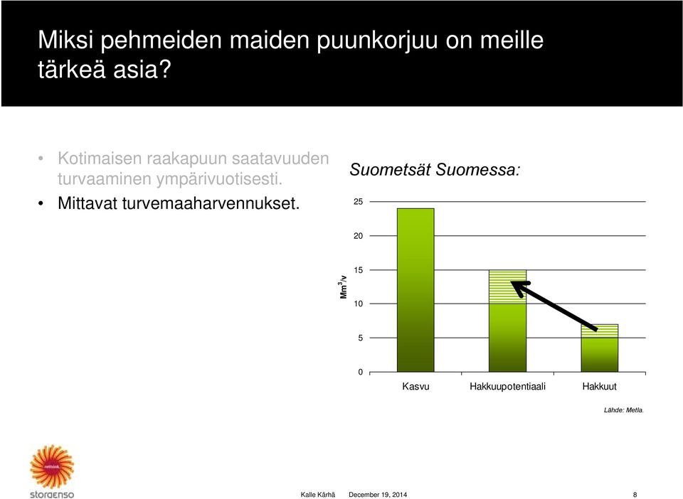 Mittavat turvemaaharvennukset.