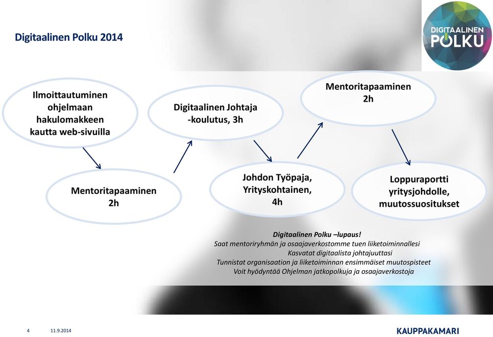 muutossuositukset Digitaalinen Polku lupaus!