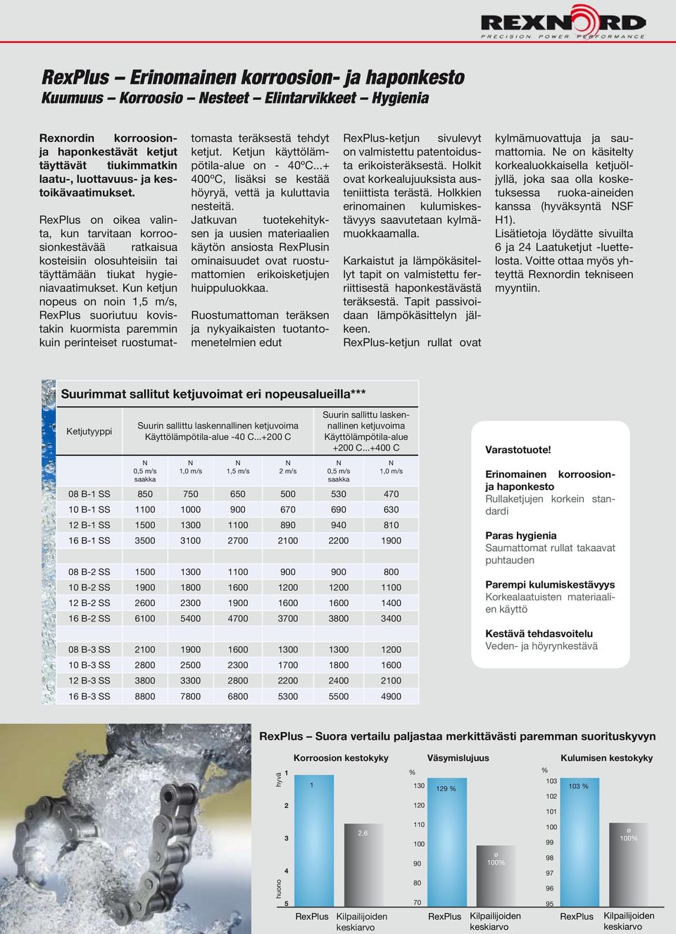 Kun ketjun nopeus on noin 1,5 m/s, RexPlus suoriutuu kovistakin kuormista paremmin kuin perinteiset ruostumat- tomasta teräksestä tehdyt ketjut. Ketjun käyttölämpötila-alue on - 40ºC.