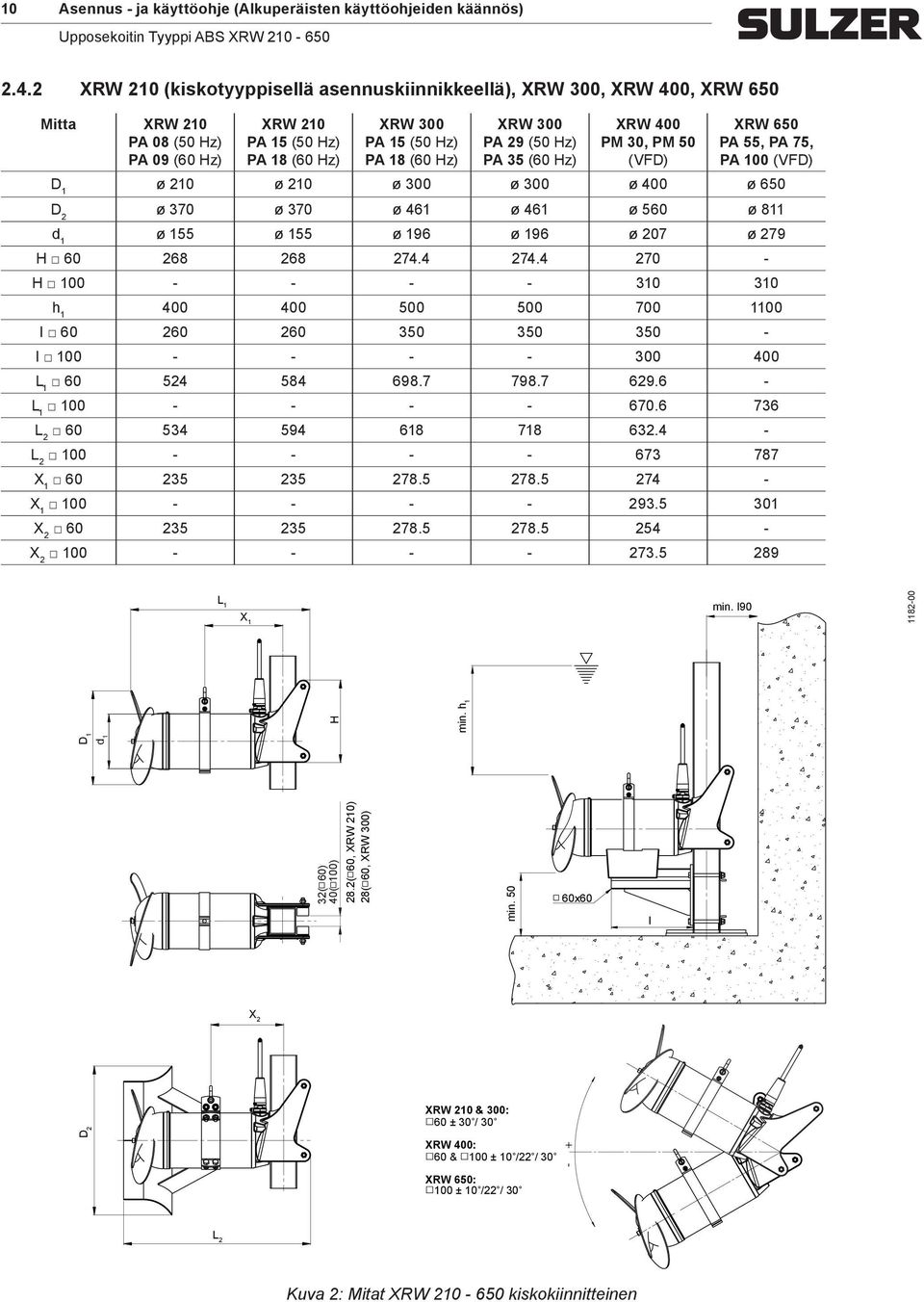 PA 29 (50 Hz) PA 35 (60 Hz) XRW 400 PM 30, PM 50 (VFD) XRW 650 PA 55, PA 75, PA 100 (VFD) D 1 ø 210 ø 210 ø 300 ø 300 ø 400 ø 650 D 2 ø 370 ø 370 ø 461 ø 461 ø 560 ø 811 d 1 ø 155 ø 155 ø 196 ø 196 ø