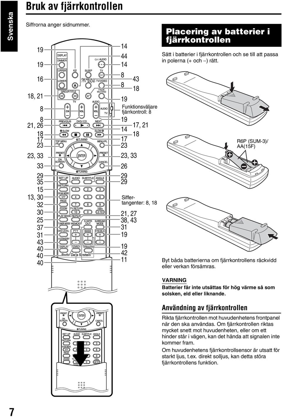 42 11 17, 21 Siffertangenter: 8, 18 Placering av batterier i fjärrkontrollen Sätt i batterier i fjärrkontrollen och se till att passa in polerna (+ och ) rätt.