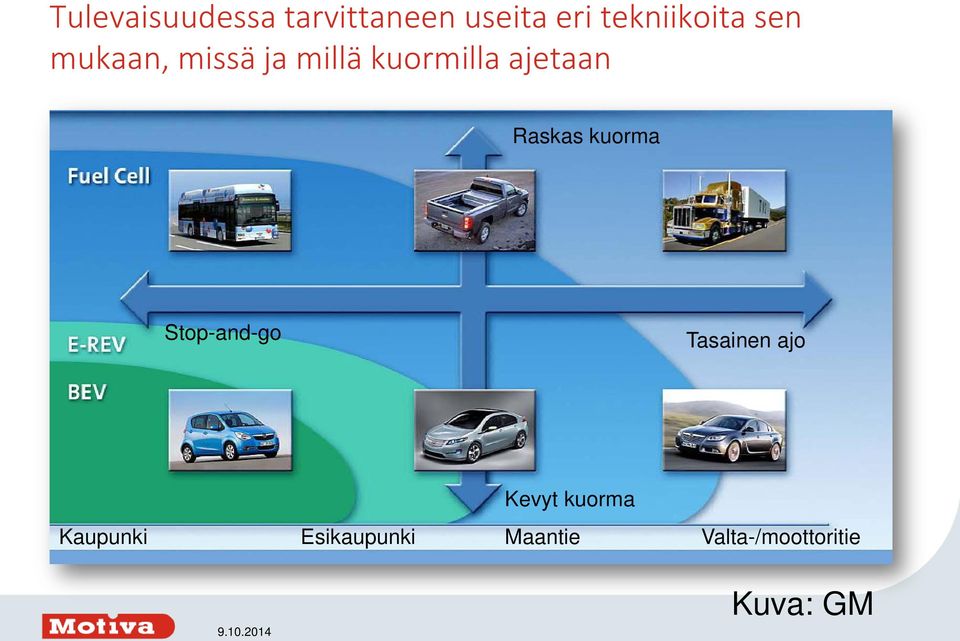 kuorma Stop-and-go Tasainen ajo Kevyt kuorma