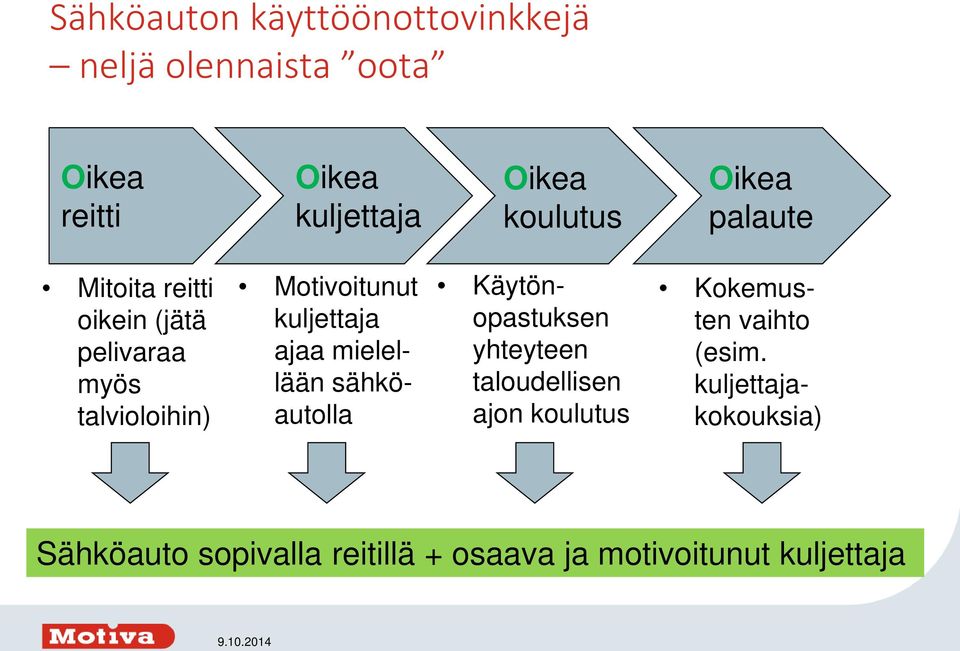 kuljettaja ajaa mielellään sähköautolla Käytönopastuksen yhteyteen taloudellisen ajon koulutus