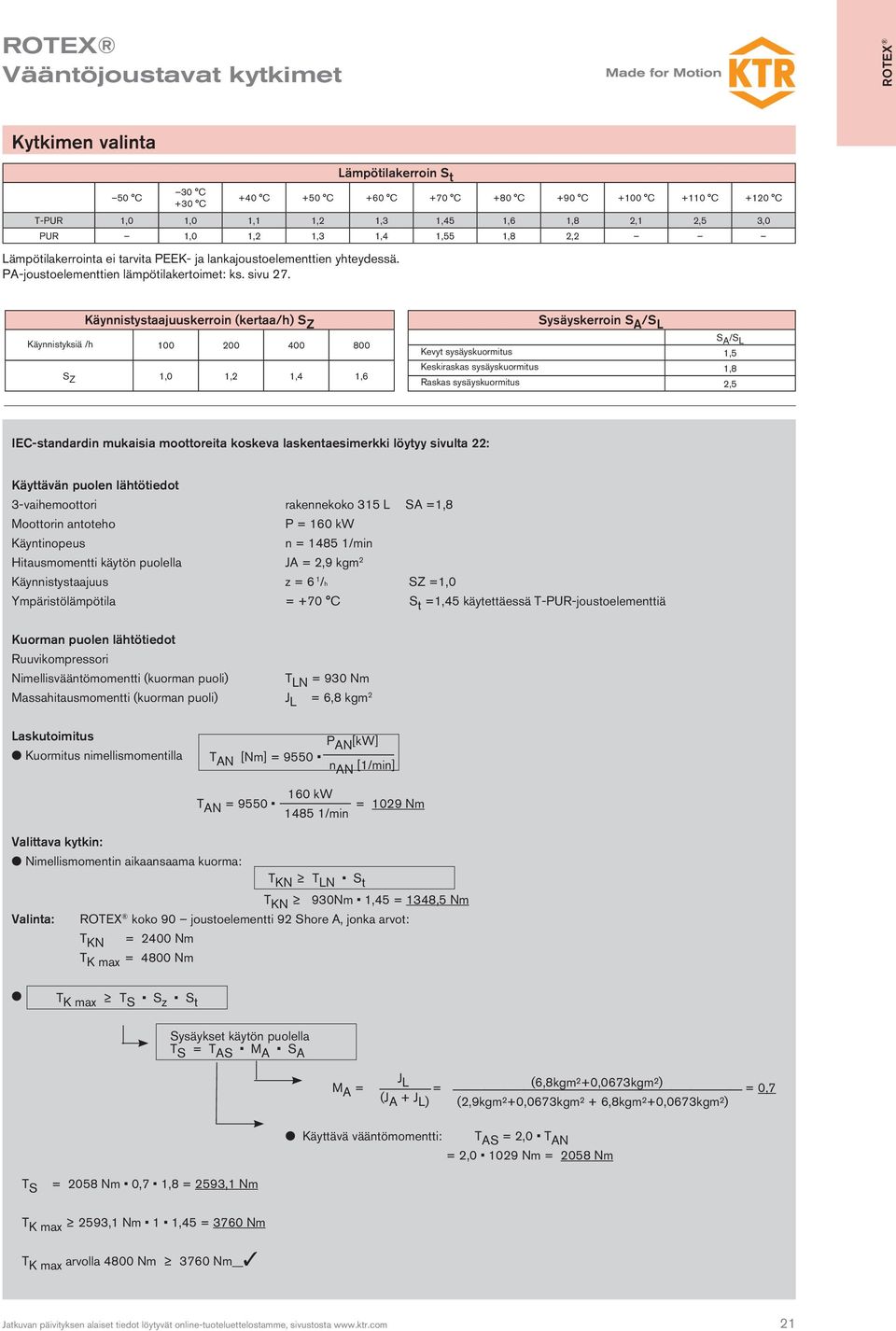 Käynnistystaajuuskerroin (kertaa/h) S Z Käynnistyksiä /h 100 200 400 800 S Z 1,0 1,2 1,4 1,6 Sysäyskerroin S A /S L Kevyt sysäyskuormitus Keskiraskas sysäyskuormitus Raskas sysäyskuormitus S A /S L