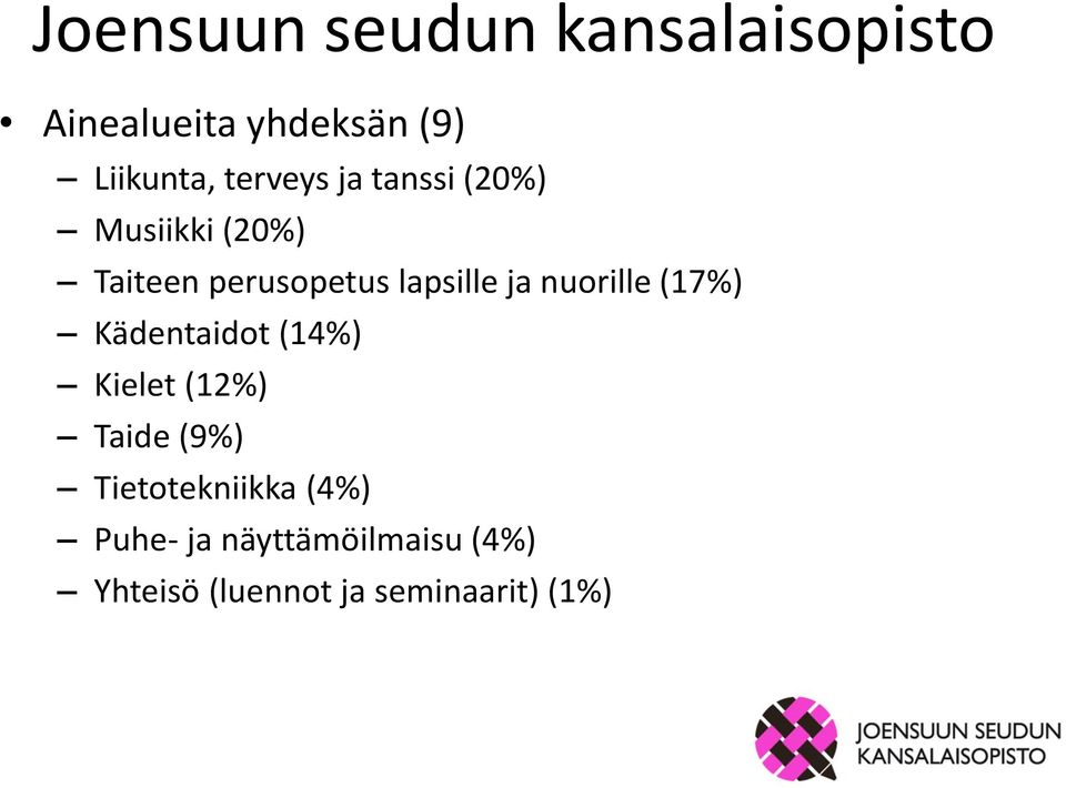 nuorille (17%) Kädentaidot (14%) Kielet (12%) Taide (9%)