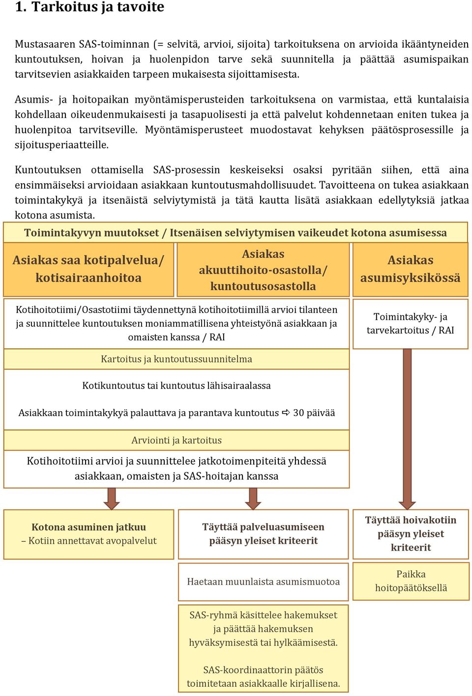 Asumis- ja hoitopaikan myöntämisperusteiden tarkoituksena on varmistaa, että kuntalaisia kohdellaan oikeudenmukaisesti ja tasapuolisesti ja että palvelut kohdennetaan eniten tukea ja huolenpitoa