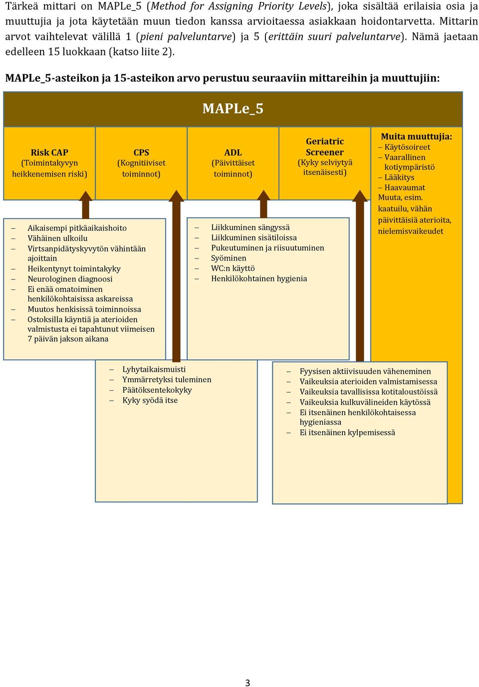 MAPLe_5-asteikon ja 15-asteikon arvo perustuu seuraaviin mittareihin ja muuttujiin: MAPLe_5 Risk CAP (Toimintakyvyn heikkenemisen riski) CPS (Kognitiiviset toiminnot) Aikaisempi pitkäaikaishoito