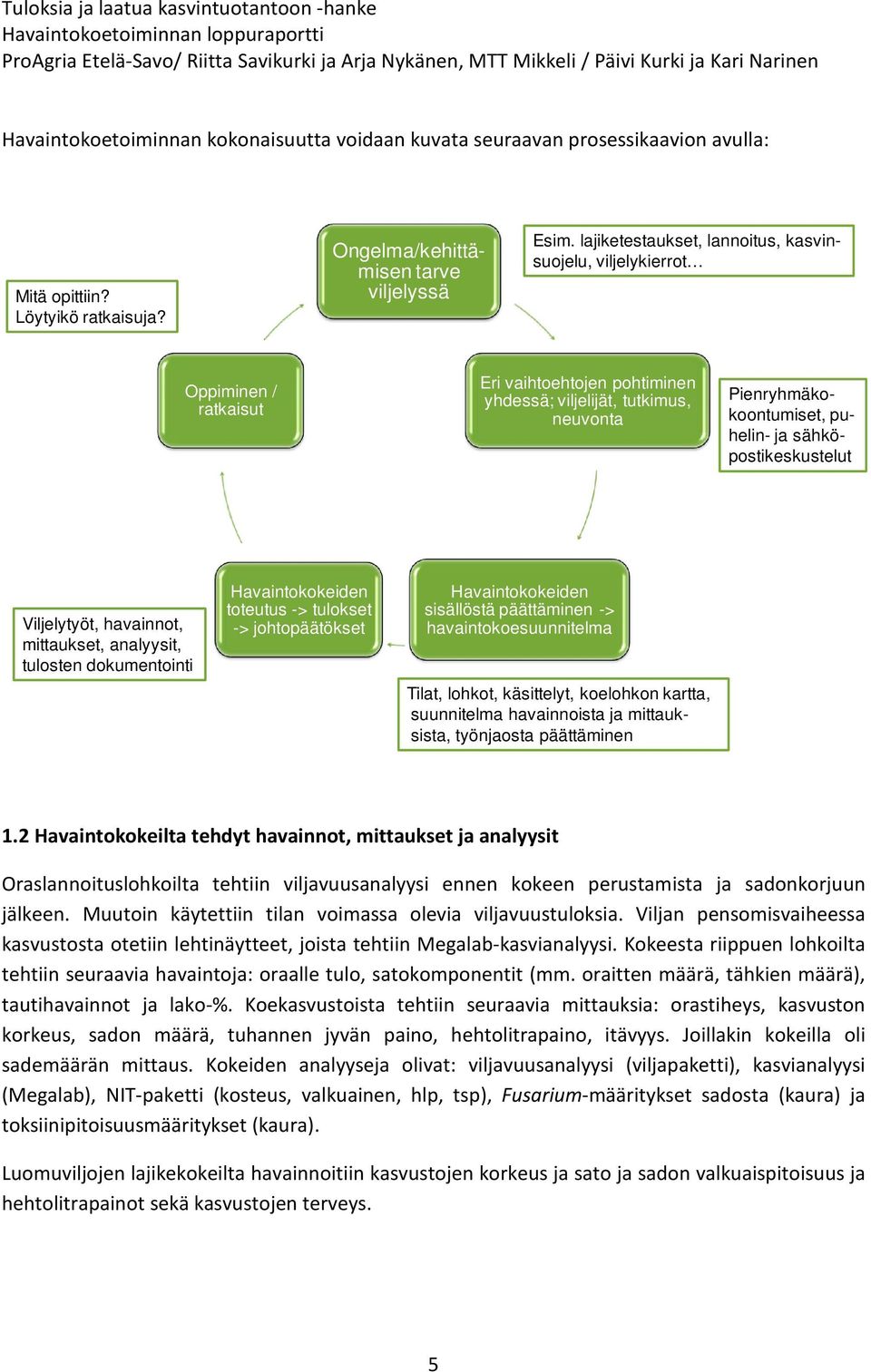 sähköpostikeskustelut Viljelytyöt, havainnot, mittaukset, analyysit, tulosten dokumentointi Havaintokokeiden toteutus -> tulokset -> johtopäätökset Havaintokokeiden sisällöstä päättäminen ->