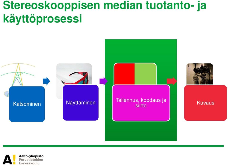 Katsominen Näyttäminen