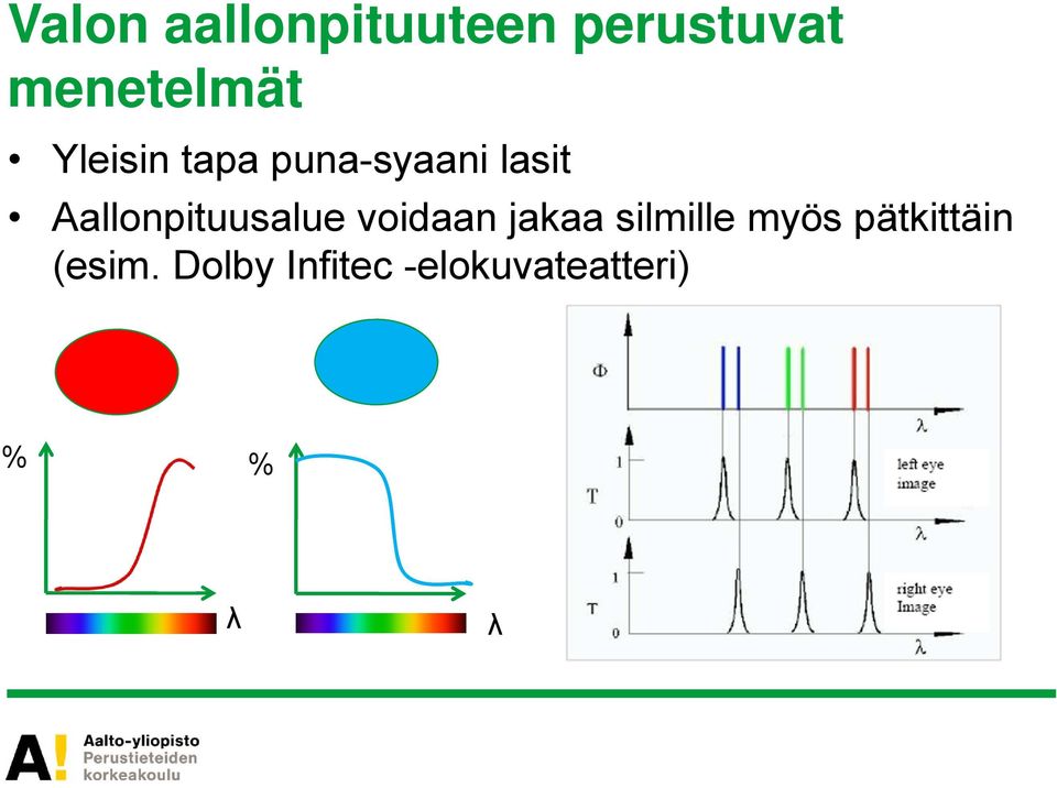 Aallonpituusalue voidaan jakaa silmille myös