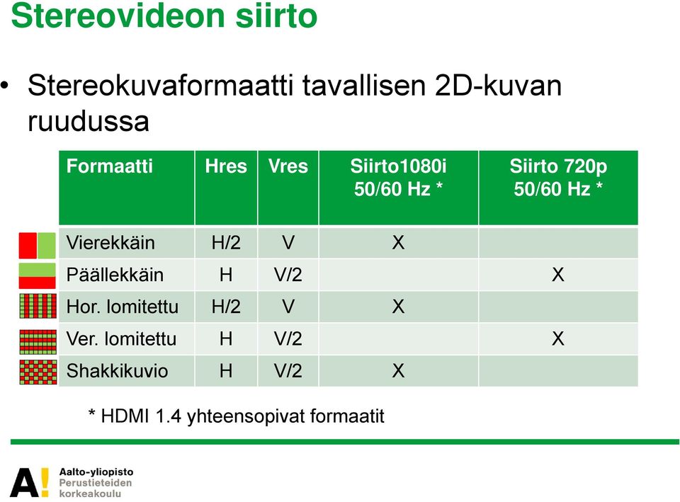 Vierekkäin H/2 V X Päällekkäin H V/2 X Hor. lomitettu H/2 V X Ver.