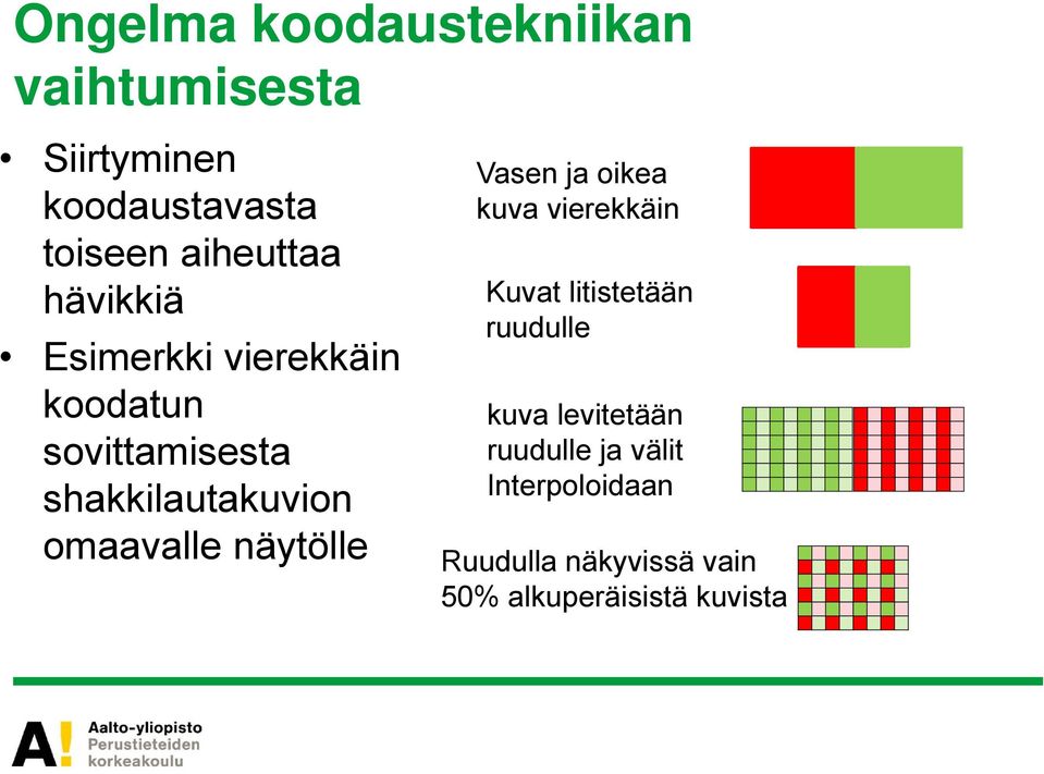 omaavalle näytölle Vasen ja oikea kuva vierekkäin Kuvat litistetään ruudulle kuva