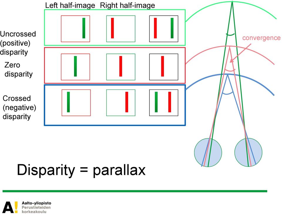 Zero disparity convergence Crossed