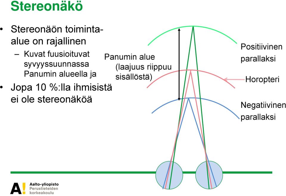 %:lla ihmisistä ei ole stereonäköä Panumin alue (laajuus