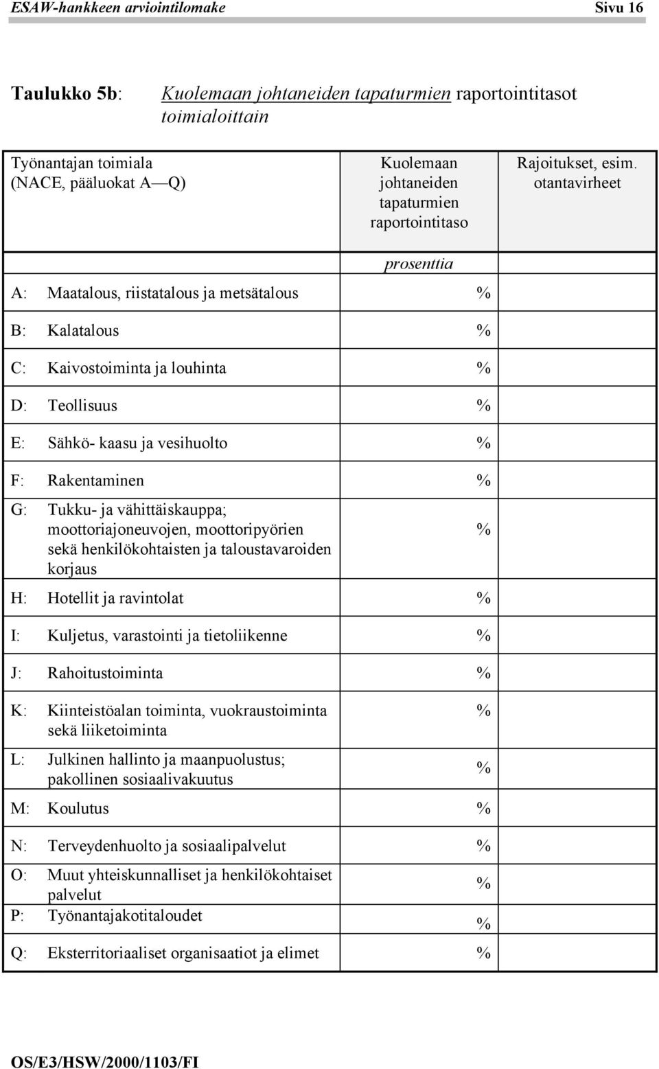 otantavirheet prosenttia A: Maatalous, riistatalous ja metsätalous B: Kalatalous C: Kaivostoiminta ja louhinta D: Teollisuus E: Sähkö- kaasu ja vesihuolto F: Rakentaminen G: Tukku- ja