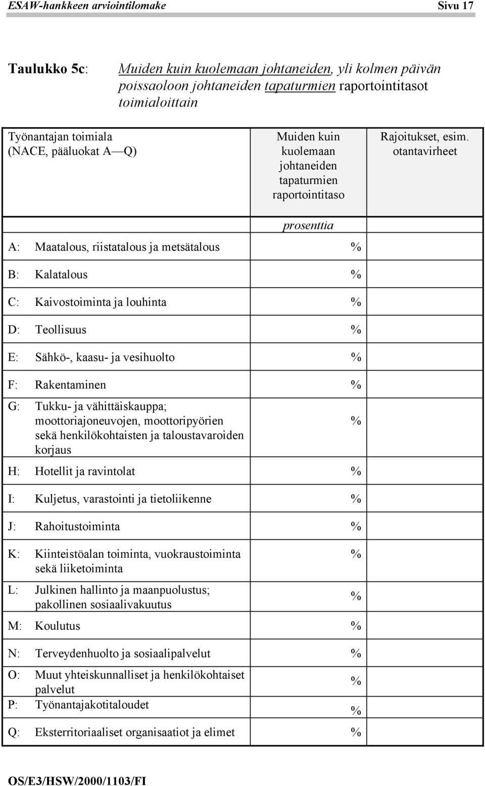 otantavirheet prosenttia A: Maatalous, riistatalous ja metsätalous B: Kalatalous C: Kaivostoiminta ja louhinta D: Teollisuus E: Sähkö-, kaasu- ja vesihuolto F: Rakentaminen G: Tukku- ja