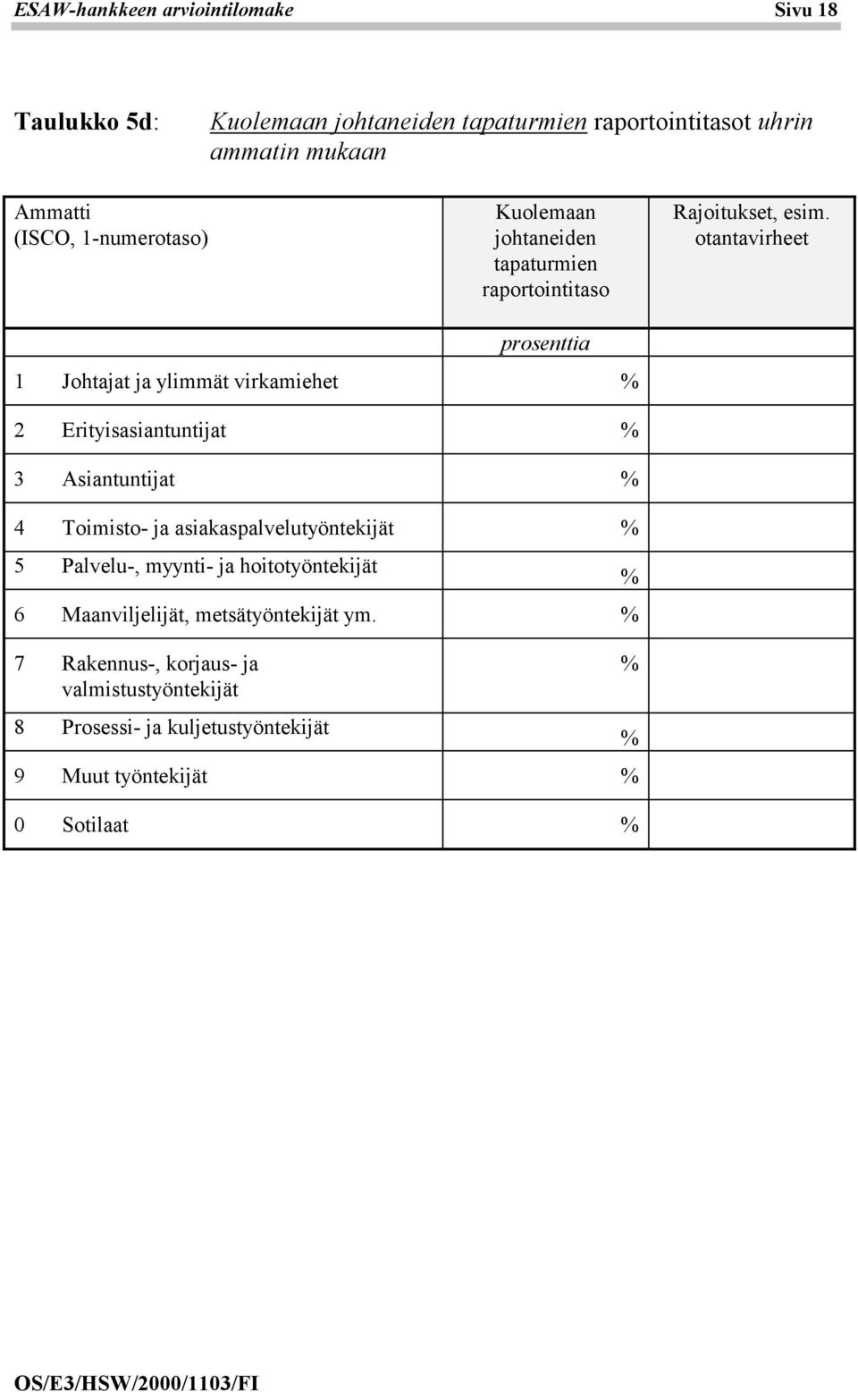 otantavirheet prosenttia 1 Johtajat ja ylimmät virkamiehet 2 Erityisasiantuntijat 3 Asiantuntijat 4 Toimisto- ja