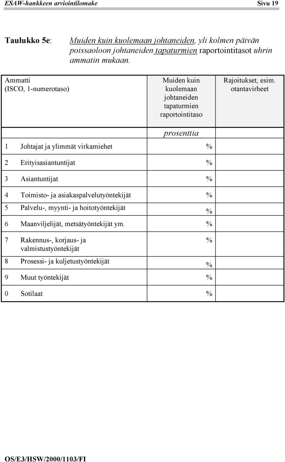 otantavirheet prosenttia 1 Johtajat ja ylimmät virkamiehet 2 Erityisasiantuntijat 3 Asiantuntijat 4 Toimisto- ja asiakaspalvelutyöntekijät 5 Palvelu-,