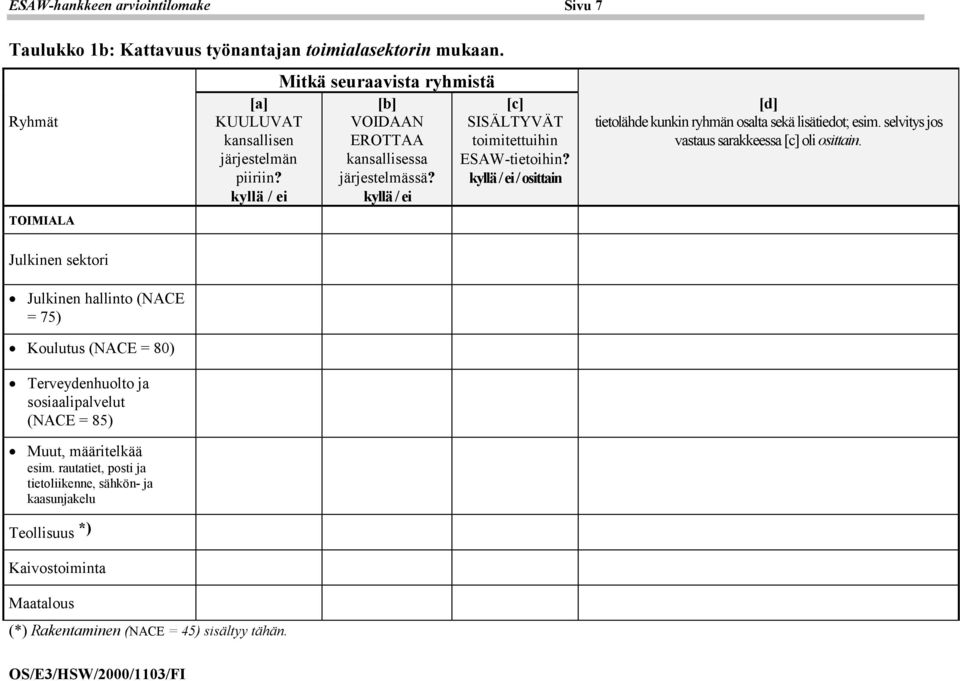 kyllä / ei / osittain [d] tietolähde kunkin ryhmän osalta sekä lisätiedot; esim. selvitys jos vastaus sarakkeessa [c] oli osittain.