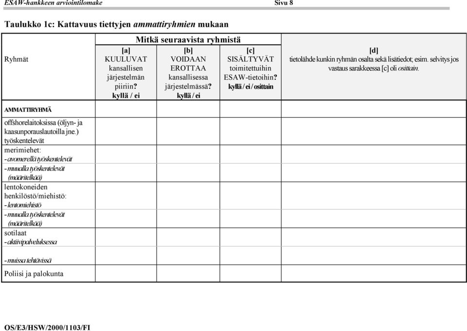 kyllä / ei / osittain [d] tietolähde kunkin ryhmän osalta sekä lisätiedot; esim. selvitys jos vastaus sarakkeessa [c] oli osittain.