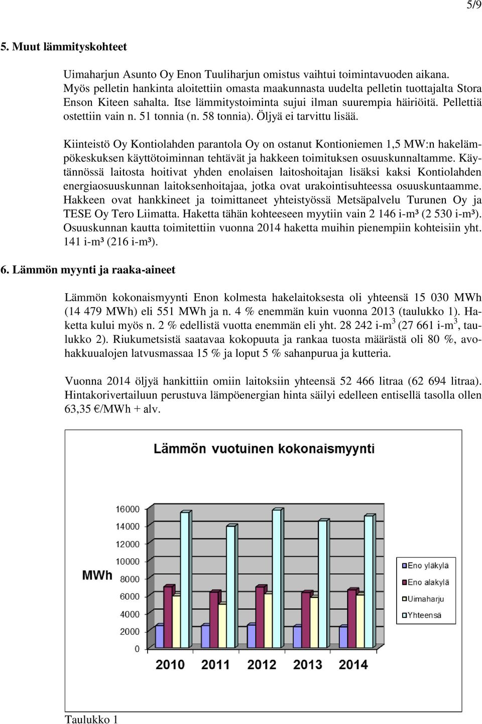 51 tonnia (n. 58 tonnia). Öljyä ei tarvittu lisää.