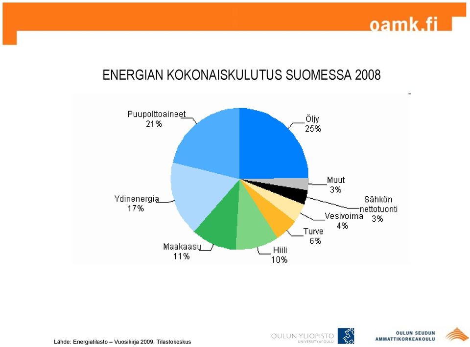 SUOMESSA 2008 Lähde: