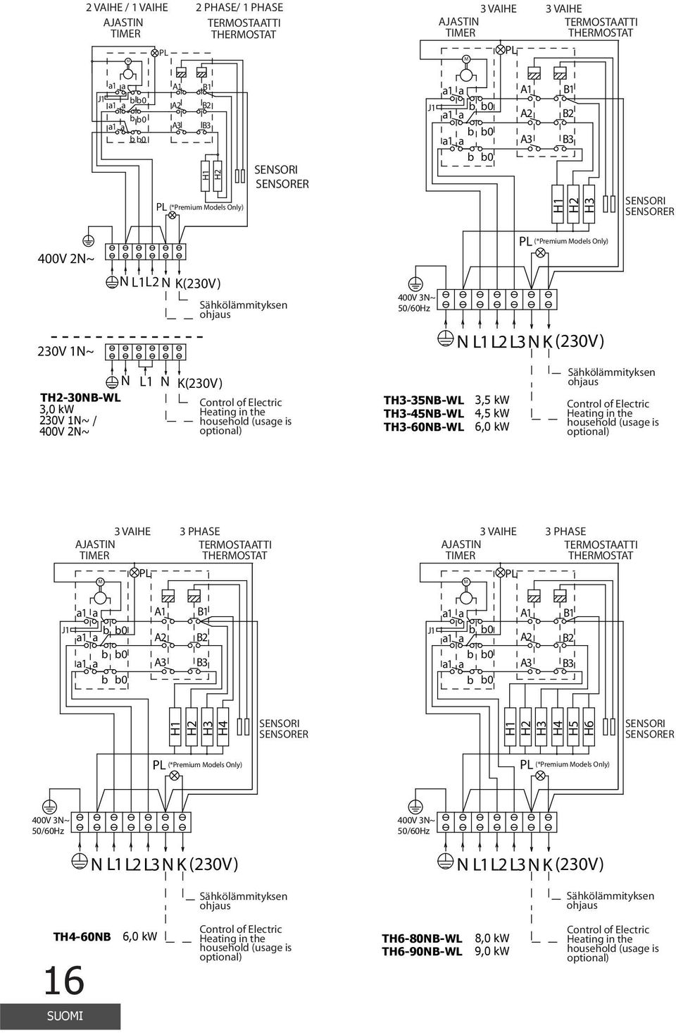 K(230) Control of Electric Heating in the household (usage is optional) 400 3~ 50/60Hz TH3-35B-L TH3-45B-L TH3-60B-L L1 L2 L3 K (230) 3,5 k 4,5 k 6,0 k PL (*Premium Models Only) Sähkölämmityksen