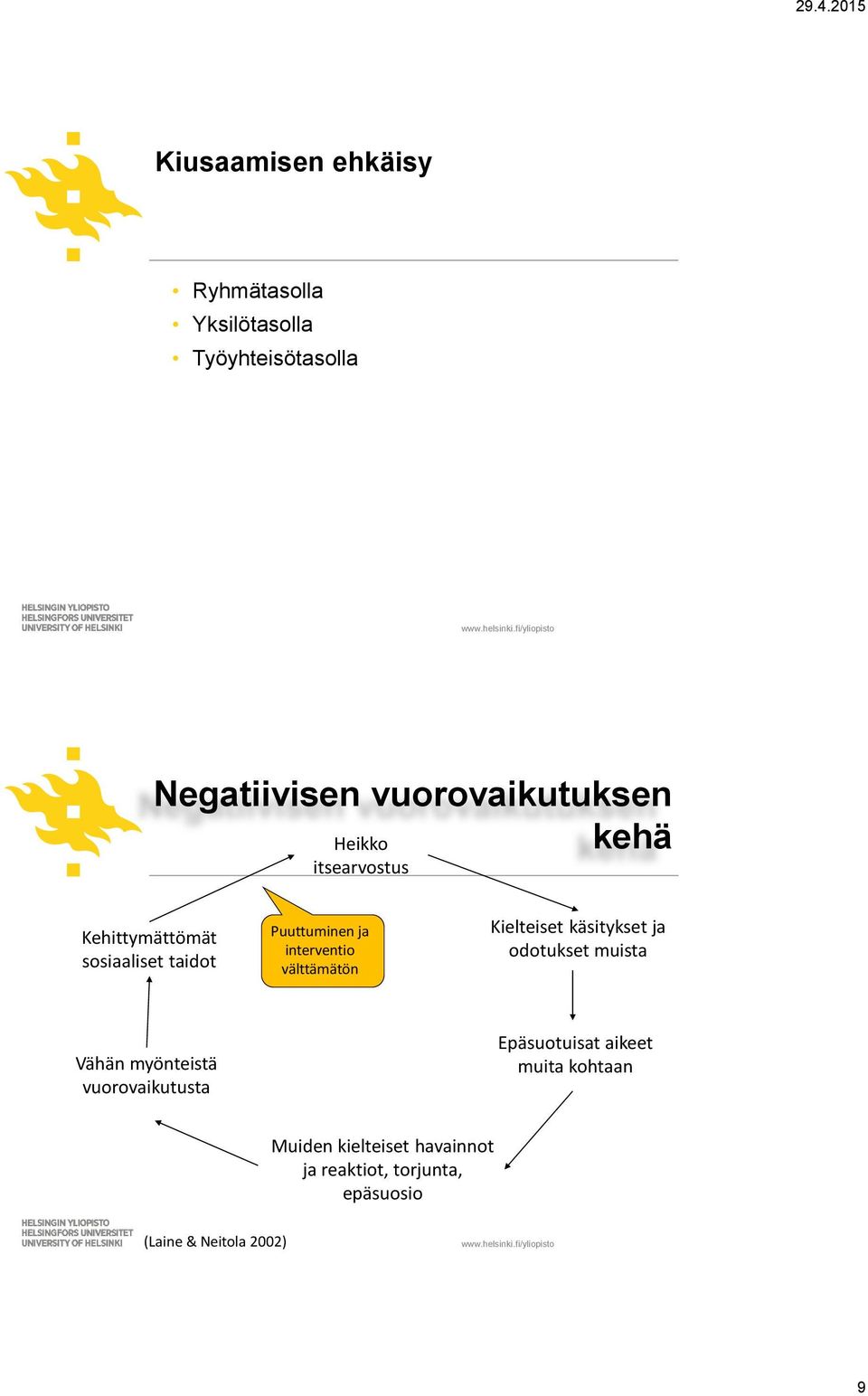 välttämätön Kielteiset käsitykset ja odotukset muista Vähän myönteistä vuorovaikutusta