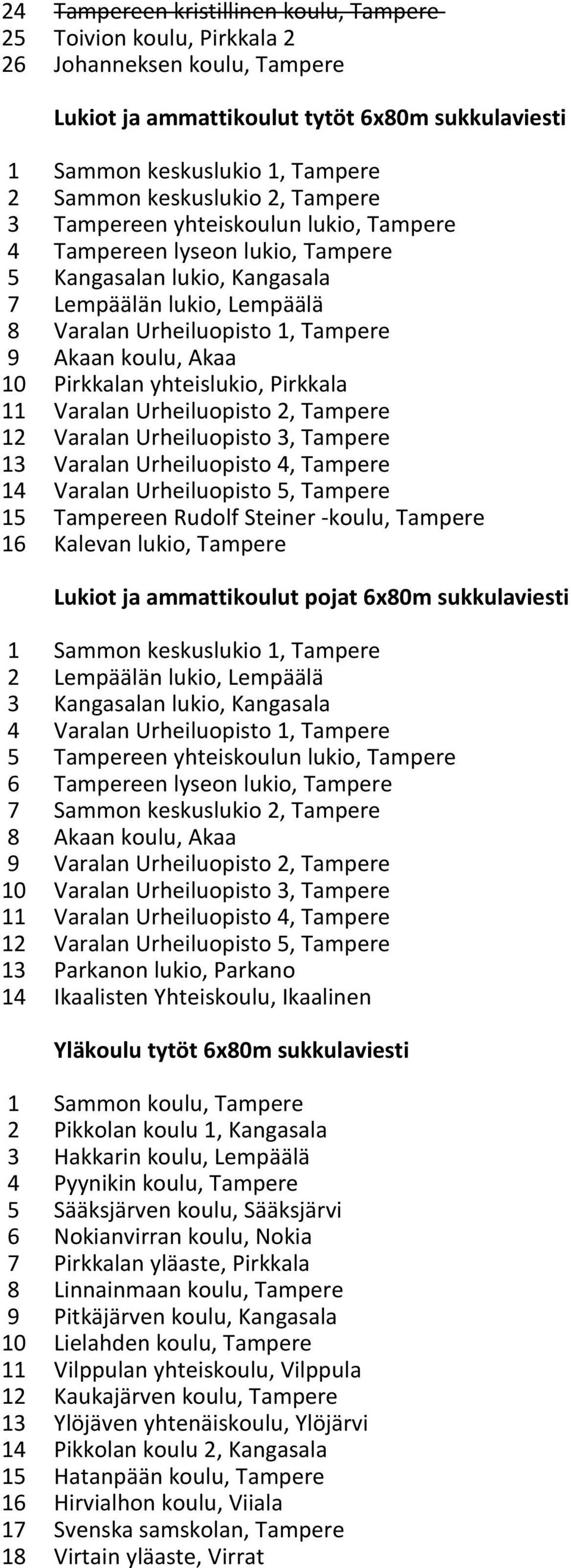 yhteislukio, Pirkkala 11 Varalan Urheiluopisto 2, Tampere 12 Varalan Urheiluopisto 3, Tampere 13 Varalan Urheiluopisto 4, Tampere 14 Varalan Urheiluopisto 5, Tampere 15 Tampereen Rudolf Steiner