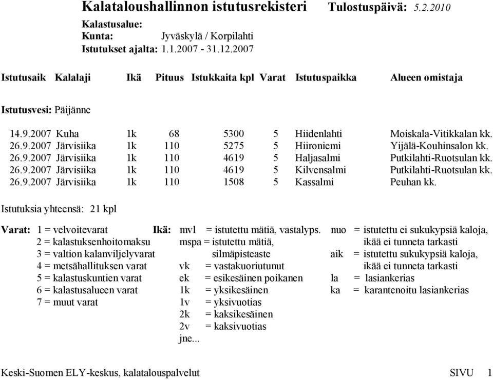 2007 Järvisiika 1k 110 5275 5 Hiironiemi Yijälä-Kouhinsalon kk. 26.9.