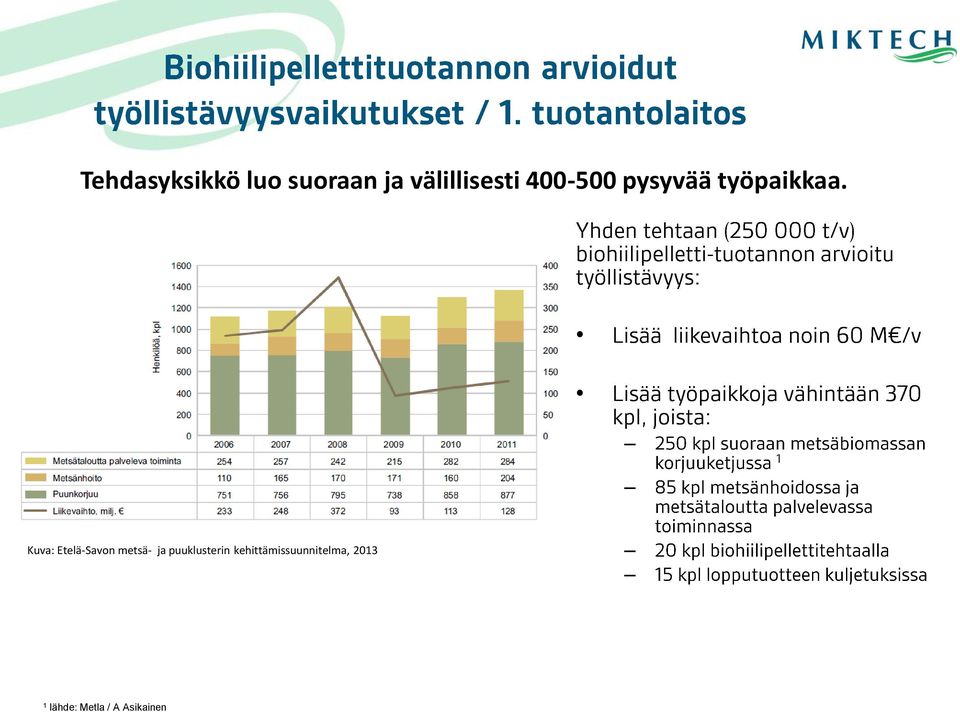 Kuva: Etelä-Savon metsä- ja puuklusterin