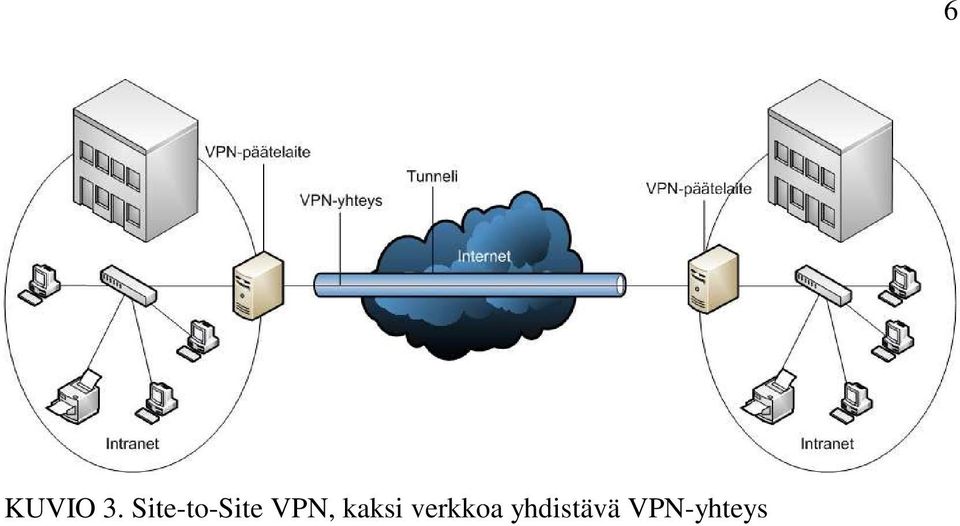 VPN, kaksi
