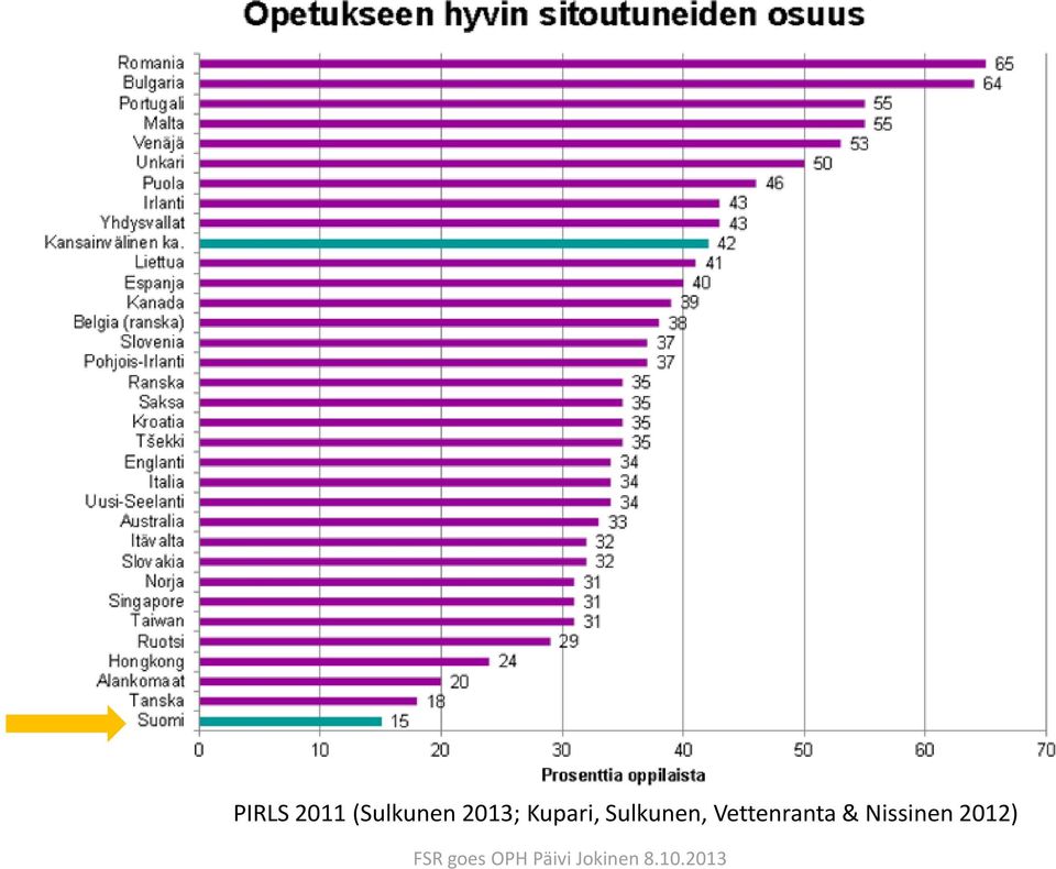 Kupari, Sulkunen,