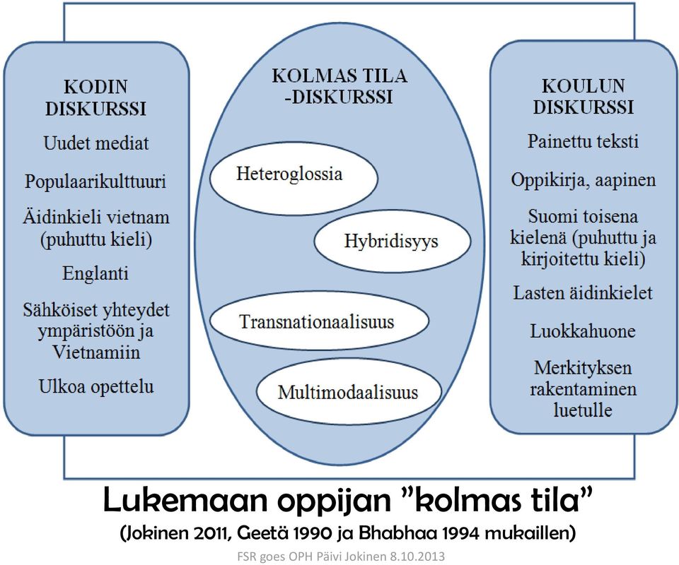 2011, Geetä 1990 ja