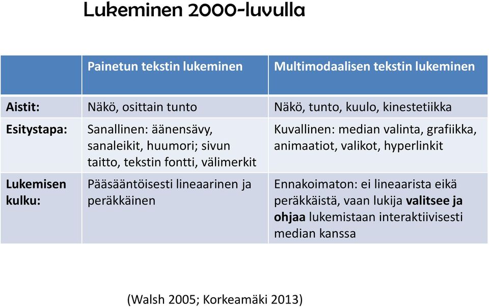 välimerkit Pääsääntöisesti lineaarinen ja peräkkäinen Kuvallinen: median valinta, grafiikka, animaatiot, valikot, hyperlinkit